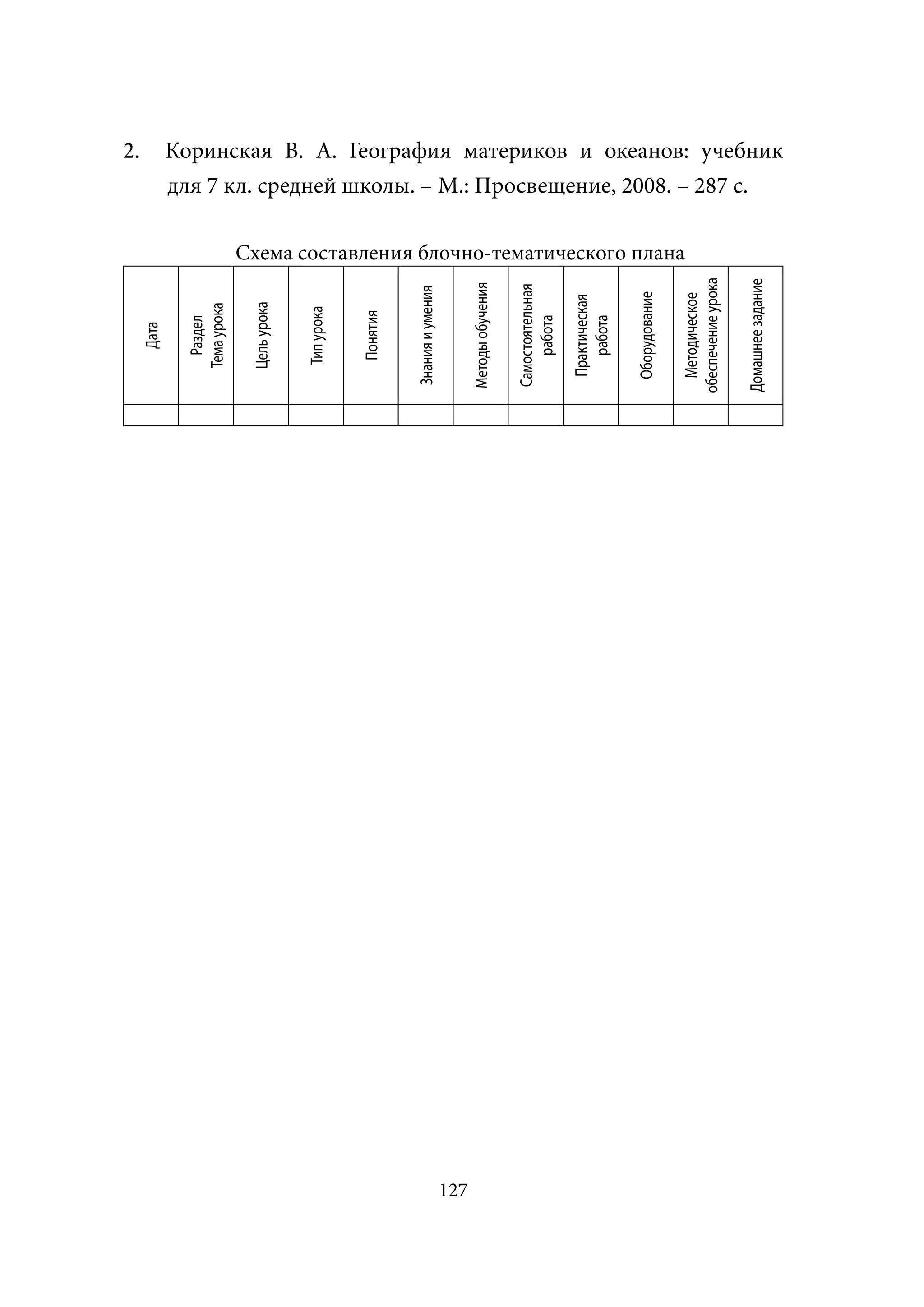 Дата                                                                                            2.
           Раздел
         Тема урока

         Цель урока


          Тип урока


          Понятия


       Знания и умения




127
      Методы обучения

      Самостоятельная
          работа

        Практическая
           работа

        Оборудование
                          Схема составления блочно-тематического плана




        Методическое
      обеспечение урока
                                                                         для 7 кл. средней школы. – М.: Просвещение, 2008. – 287 с.




      Домашнее задание
                                                                         Коринская В. А. География материков и океанов: учебник
 