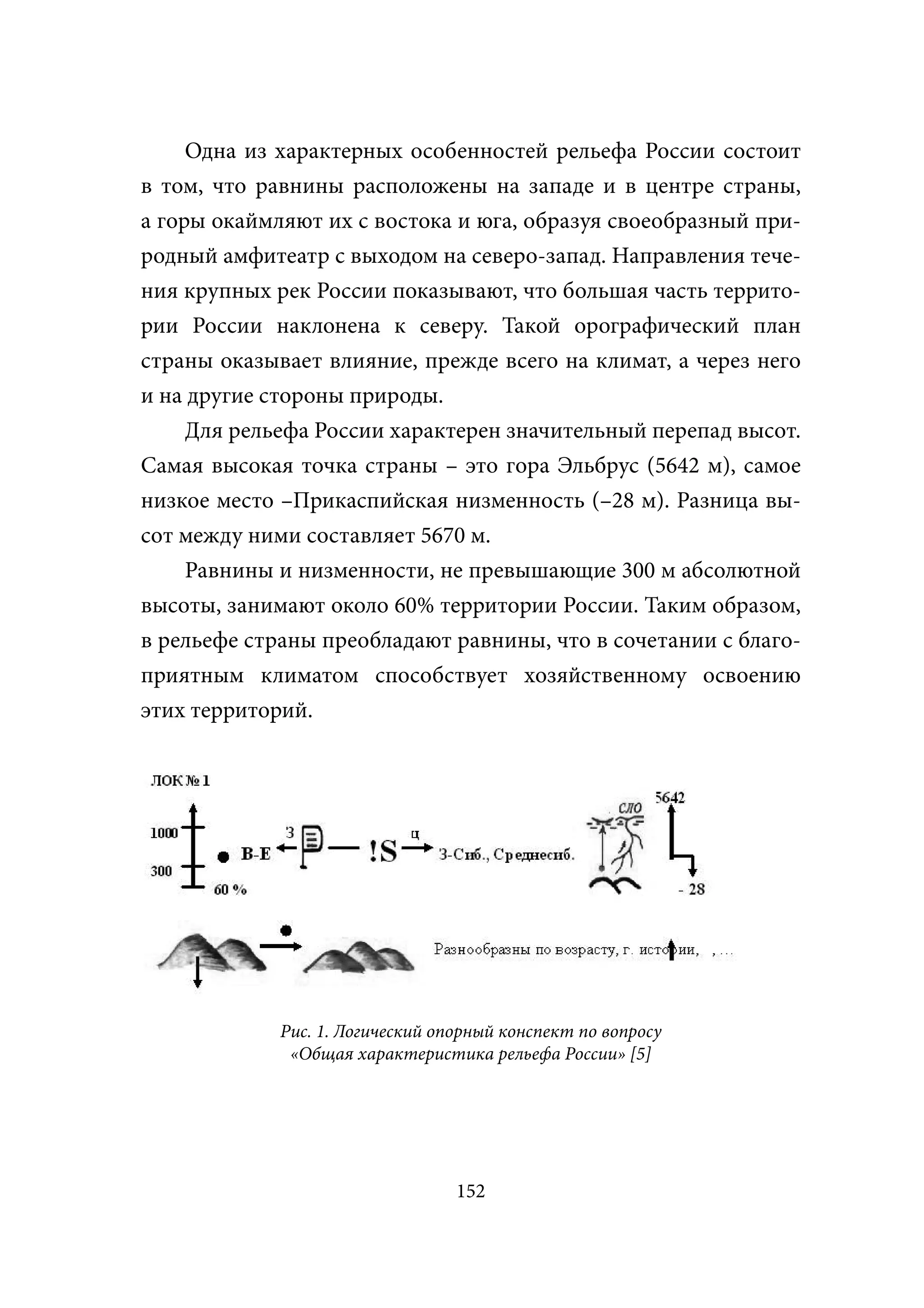 Одна из характерных особенностей рельефа России состоит
в том, что равнины расположены на западе и в центре страны,
а горы окаймляют их с востока и юга, образуя своеобразный при-
родный амфитеатр с выходом на северо-запад. Направления тече-
ния крупных рек России показывают, что большая часть террито-
рии России наклонена к северу. Такой орографический план
страны оказывает влияние, прежде всего на климат, а через него
и на другие стороны природы.
     Для рельефа России характерен значительный перепад высот.
Самая высокая точка страны – это гора Эльбрус (5642 м), самое
низкое место –Прикаспийская низменность (–28 м). Разница вы-
сот между ними составляет 5670 м.
     Равнины и низменности, не превышающие 300 м абсолютной
высоты, занимают около 60% территории России. Таким образом,
в рельефе страны преобладают равнины, что в сочетании с благо-
приятным климатом способствует хозяйственному освоению
этих территорий.




             Рис. 1. Логический опорный конспект по вопросу
              «Общая характеристика рельефа России» [5]




                                  152
 