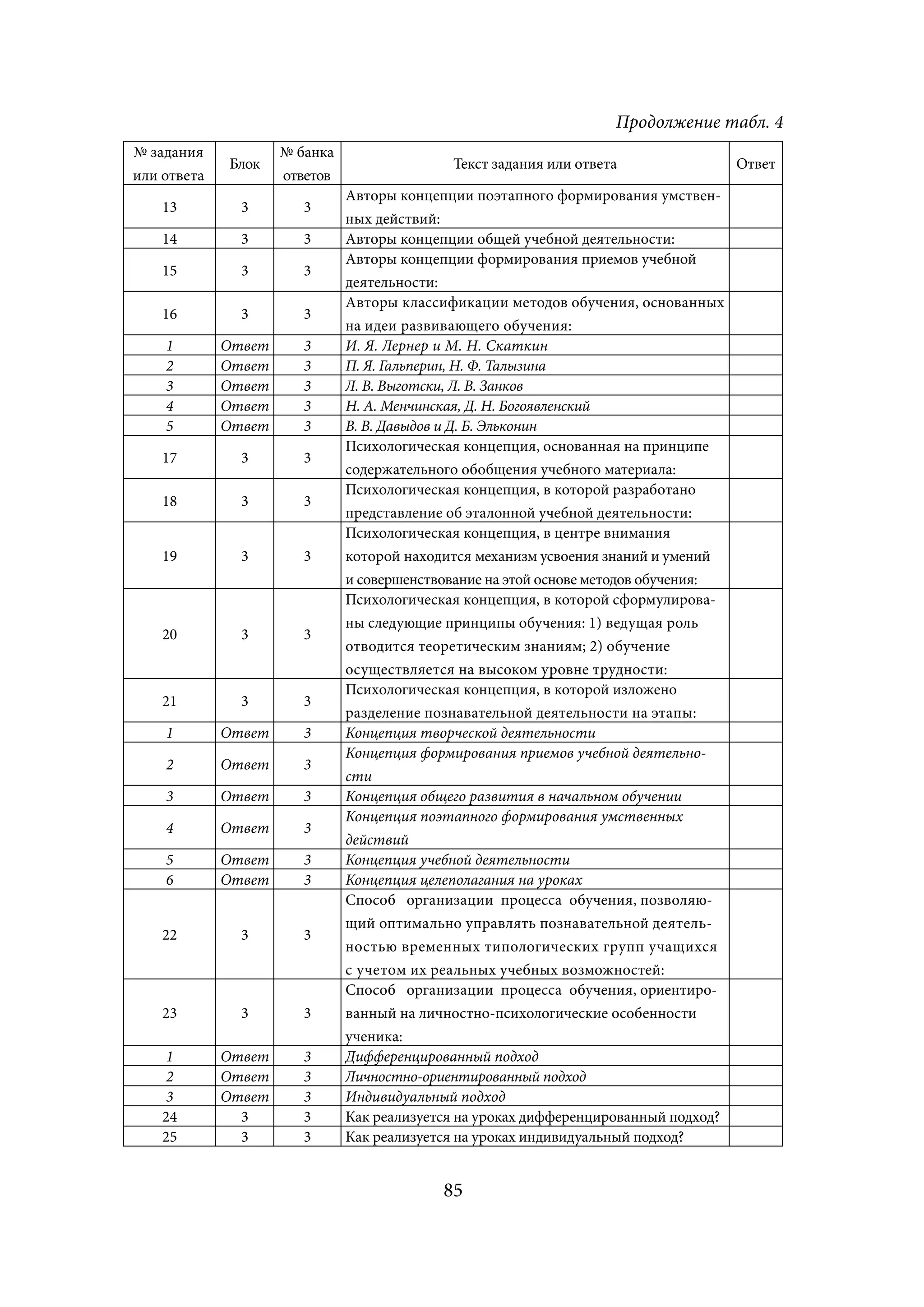 Продолжение табл. 4
№ задания            № банка
             Блок                            Текст задания или ответа                 Ответ
или ответа           ответов
                               Авторы концепции поэтапного формирования умствен-
    13         3        3
                               ных действий:
    14         3        3      Авторы концепции общей учебной деятельности:
                               Авторы концепции формирования приемов учебной
    15         3        3
                               деятельности:
                               Авторы классификации методов обучения, основанных
    16         3        3
                               на идеи развивающего обучения:
    1        Ответ      3      И. Я. Лернер и М. Н. Скаткин
    2        Ответ      3      П. Я. Гальперин, Н. Ф. Талызина
    3        Ответ      3      Л. В. Выготски, Л. В. Занков
    4        Ответ      3      Н. А. Менчинская, Д. Н. Богоявленский
    5        Ответ      3      В. В. Давыдов и Д. Б. Эльконин
                               Психологическая концепция, основанная на принципе
    17         3        3
                               содержательного обобщения учебного материала:
                               Психологическая концепция, в которой разработано
    18         3        3
                               представление об эталонной учебной деятельности:
                               Психологическая концепция, в центре внимания
    19         3        3      которой находится механизм усвоения знаний и умений
                               и совершенствование на этой основе методов обучения:
                               Психологическая концепция, в которой сформулирова-
                               ны следующие принципы обучения: 1) ведущая роль
    20         3        3
                               отводится теоретическим знаниям; 2) обучение
                               осуществляется на высоком уровне трудности:
                               Психологическая концепция, в которой изложено
    21         3        3
                               разделение познавательной деятельности на этапы:
    1        Ответ      3      Концепция творческой деятельности
                               Концепция формирования приемов учебной деятельно-
    2        Ответ      3
                               сти
    3        Ответ      3      Концепция общего развития в начальном обучении
                               Концепция поэтапного формирования умственных
    4        Ответ      3
                               действий
    5        Ответ      3      Концепция учебной деятельности
    6        Ответ      3      Концепция целеполагания на уроках
                               Способ организации процесса обучения, позволяю-
                               щий оптимально управлять познавательной деятель-
    22         3        3
                               ностью временных типологических групп учащихся
                               с учетом их реальных учебных возможностей:
                               Способ организации процесса обучения, ориентиро-
    23         3        3      ванный на личностно-психологические особенности
                               ученика:
     1       Ответ      3      Дифференцированный подход
     2       Ответ      3      Личностно-ориентированный подход
     3       Ответ      3      Индивидуальный подход
    24         3        3      Как реализуется на уроках дифференцированный подход?
    25         3        3      Как реализуется на уроках индивидуальный подход?


                                            85
 