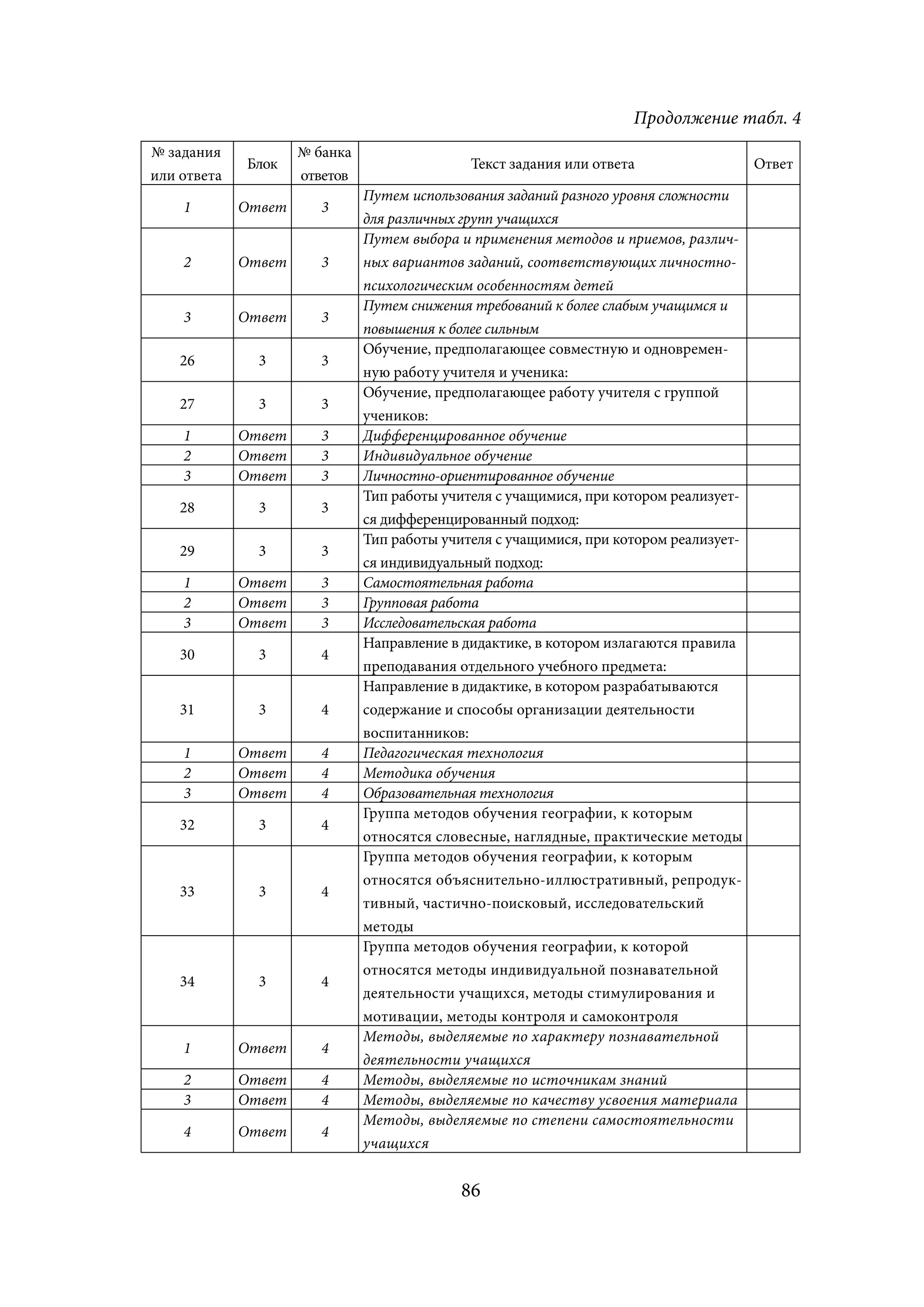 Продолжение табл. 4
№ задания            № банка
             Блок                             Текст задания или ответа                  Ответ
или ответа           ответов
                               Путем использования заданий разного уровня сложности
    1        Ответ      3
                               для различных групп учащихся
                               Путем выбора и применения методов и приемов, различ-
    2        Ответ      3      ных вариантов заданий, соответствующих личностно-
                               психологическим особенностям детей
                               Путем снижения требований к более слабым учащимся и
    3        Ответ      3
                               повышения к более сильным
                               Обучение, предполагающее совместную и одновремен-
    26         3        3
                               ную работу учителя и ученика:
                               Обучение, предполагающее работу учителя с группой
    27         3        3
                               учеников:
    1        Ответ      3      Дифференцированное обучение
    2        Ответ      3      Индивидуальное обучение
    3        Ответ      3      Личностно-ориентированное обучение
                               Тип работы учителя с учащимися, при котором реализует-
    28         3        3
                               ся дифференцированный подход:
                               Тип работы учителя с учащимися, при котором реализует-
    29         3        3
                               ся индивидуальный подход:
    1        Ответ      3      Самостоятельная работа
    2        Ответ      3      Групповая работа
    3        Ответ      3      Исследовательская работа
                               Направление в дидактике, в котором излагаются правила
    30         3        4
                               преподавания отдельного учебного предмета:
                               Направление в дидактике, в котором разрабатываются
    31         3        4      содержание и способы организации деятельности
                               воспитанников:
    1        Ответ      4      Педагогическая технология
    2        Ответ      4      Методика обучения
    3        Ответ      4      Образовательная технология
                               Группа методов обучения географии, к которым
    32         3        4
                               относятся словесные, наглядные, практические методы
                               Группа методов обучения географии, к которым
                               относятся объяснительно-иллюстративный, репродук-
    33         3        4
                               тивный, частично-поисковый, исследовательский
                               методы
                               Группа методов обучения географии, к которой
                               относятся методы индивидуальной познавательной
    34         3        4
                               деятельности учащихся, методы стимулирования и
                               мотивации, методы контроля и самоконтроля
                               Методы, выделяемые по характеру познавательной
    1        Ответ      4
                               деятельности учащихся
    2        Ответ      4      Методы, выделяемые по источникам знаний
    3        Ответ      4      Методы, выделяемые по качеству усвоения материала
                               Методы, выделяемые по степени самостоятельности
    4        Ответ      4
                               учащихся


                                            86
 