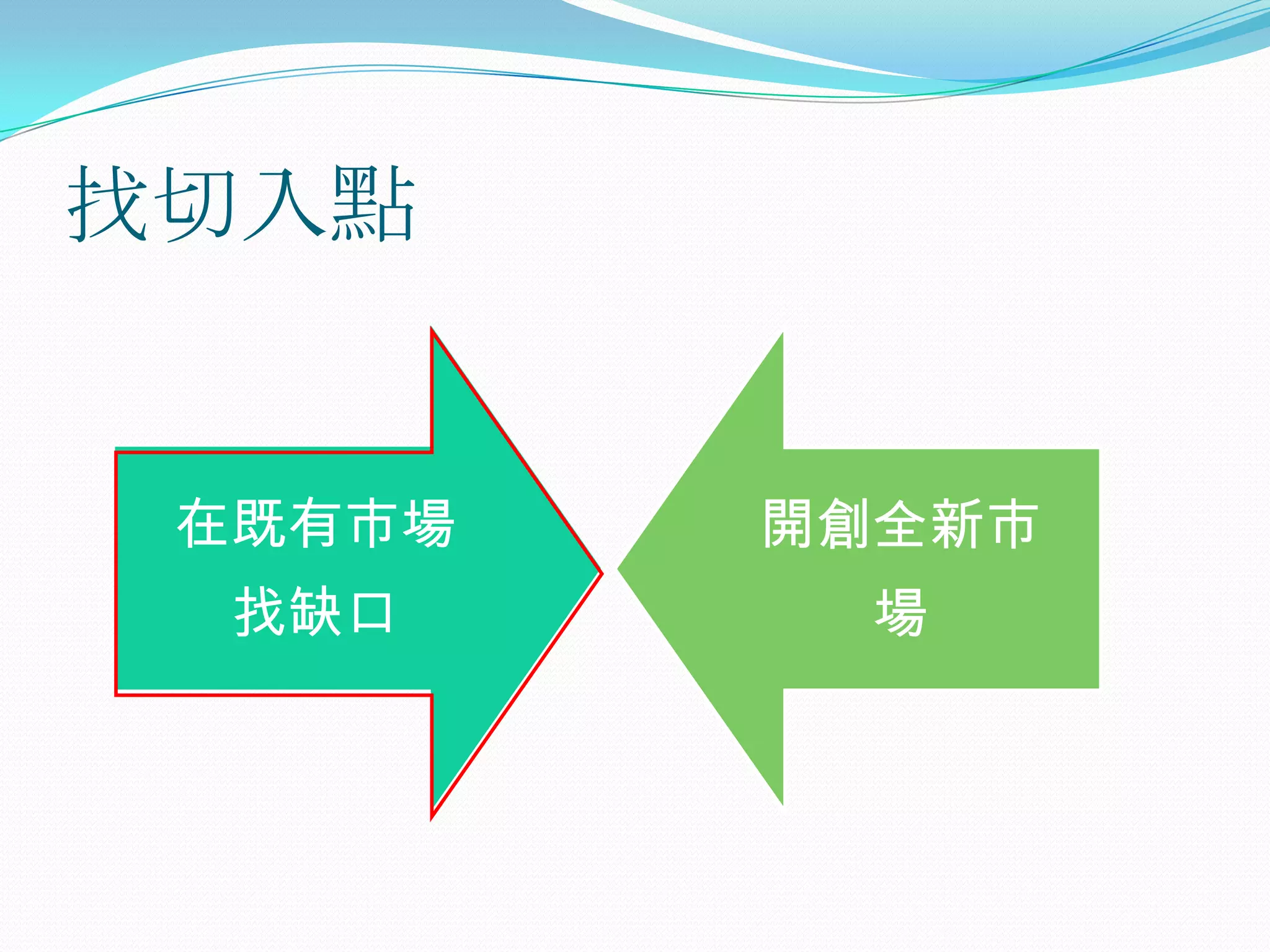 找切入點


 在既有市場   開創全新市
  找缺口      場
 