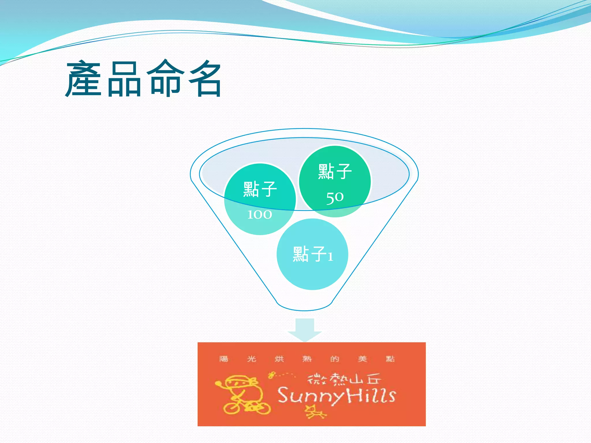 產品命名

              點子
       點子     50
       100

             點子1
 