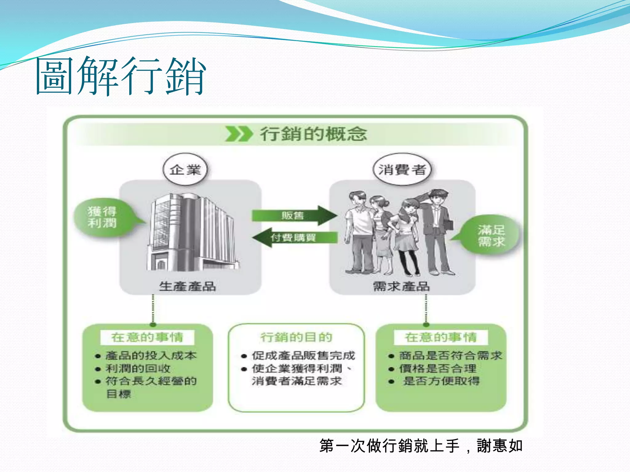 圖解行銷




       第一次做行銷就上手，謝惠如
 
