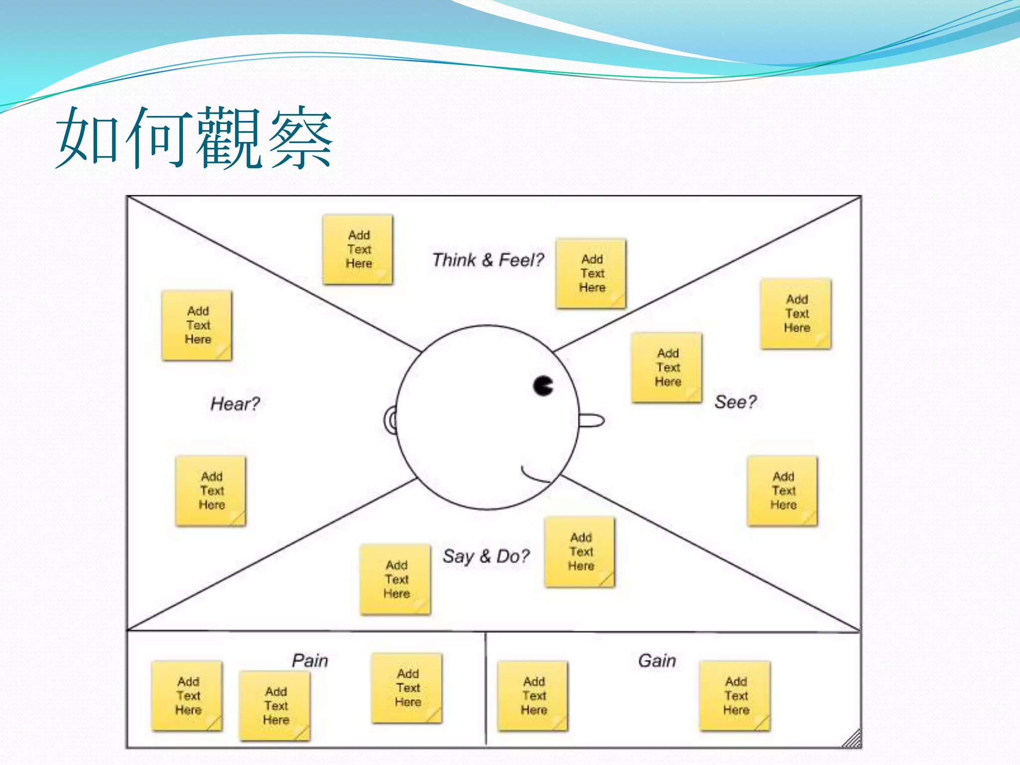 如何觀察
 
