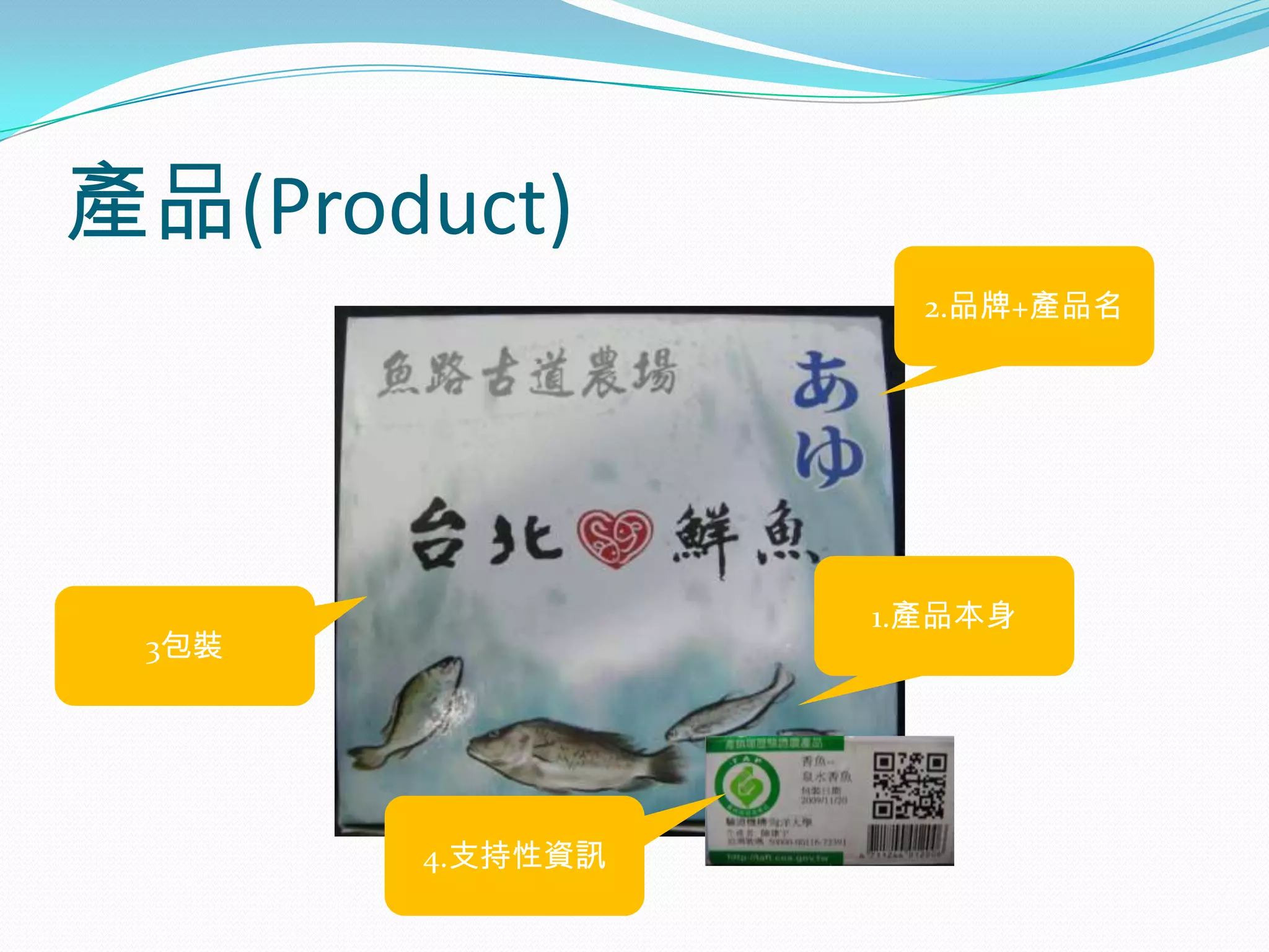 產品(Product)
                   2.品牌+產品名




                 1.產品本身
 3包裝




       4.支持性資訊
 