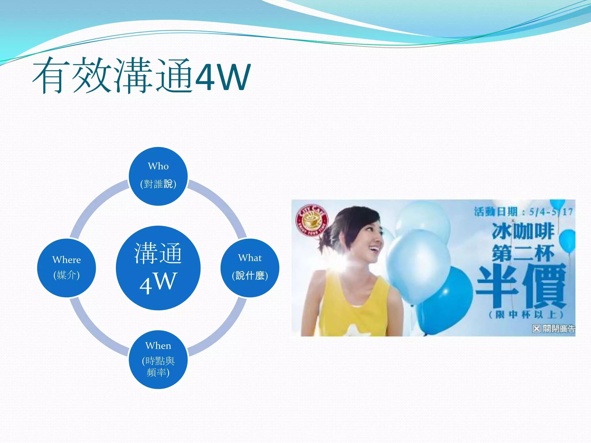 有效溝通4W
         Who
        (對誰說)




Where   溝通      What
(媒介)
        4W      (說什麼)




        When
        (時點與
         頻率)
 