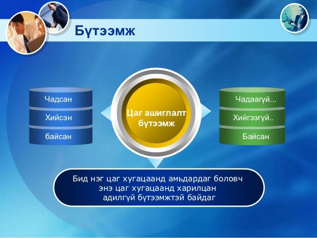 цаг ашиглалт ба бүтээмж