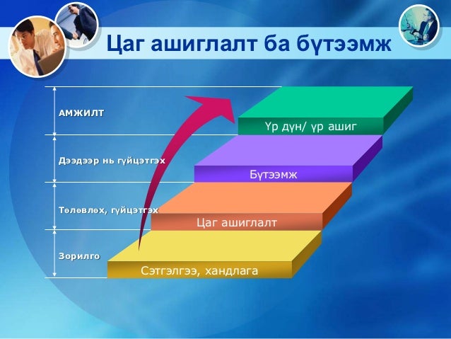 цаг ашиглалт ба бүтээмж