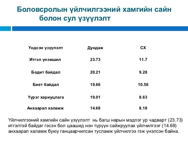 чанарын үнэлгээ