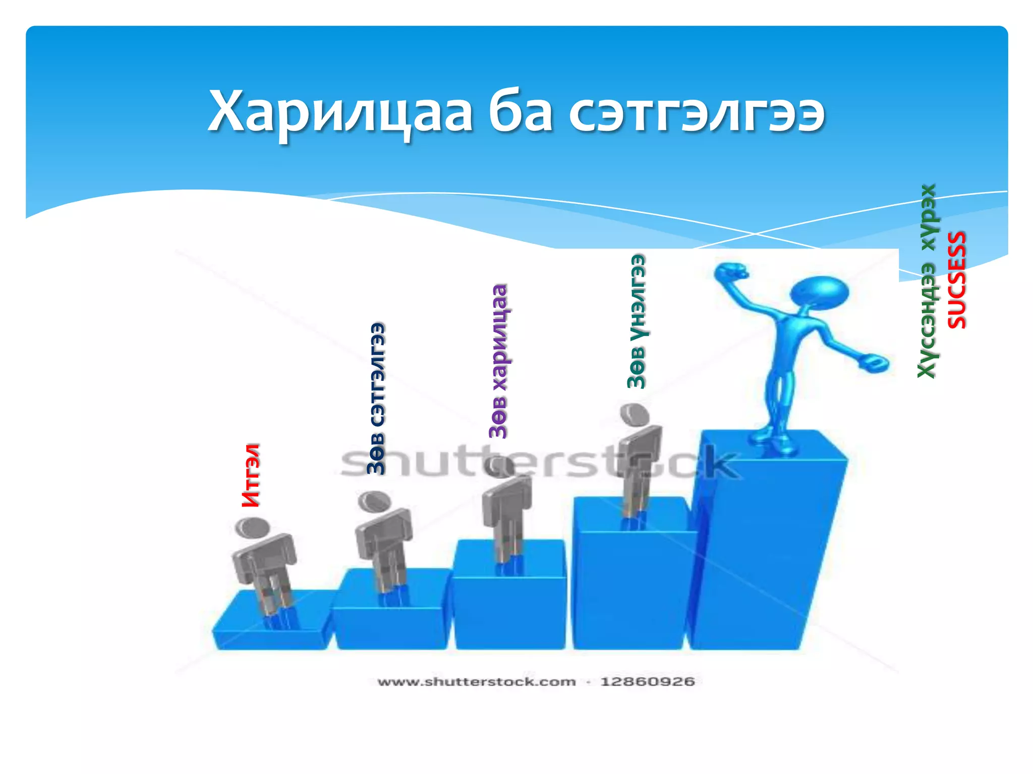 Итгэл



  Зөв сэтгэлгээ



        Зөв харилцаа




           Зөв үнэлгээ
                              Харилцаа ба сэтгэлгээ




            Хүссэндээ хүрэх
                SUCSESS
 