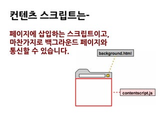  
                                                                                                                                                     디버깅하려면?	
 