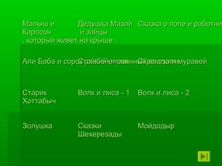 Малыш и        Дедушка Мазай Сказка о попе и работни
Карлсон         и зайцы
, который живет на крыше

Али Баба и сорок разбойников Стрекоза и муравей
               Стойкий оловянный солдатик



Старик        Волк и лиса - 1   Волк и лиса - 2
Хоттабыч


Золушка       Сказки            Мойдодыр
              Шехерезады
 