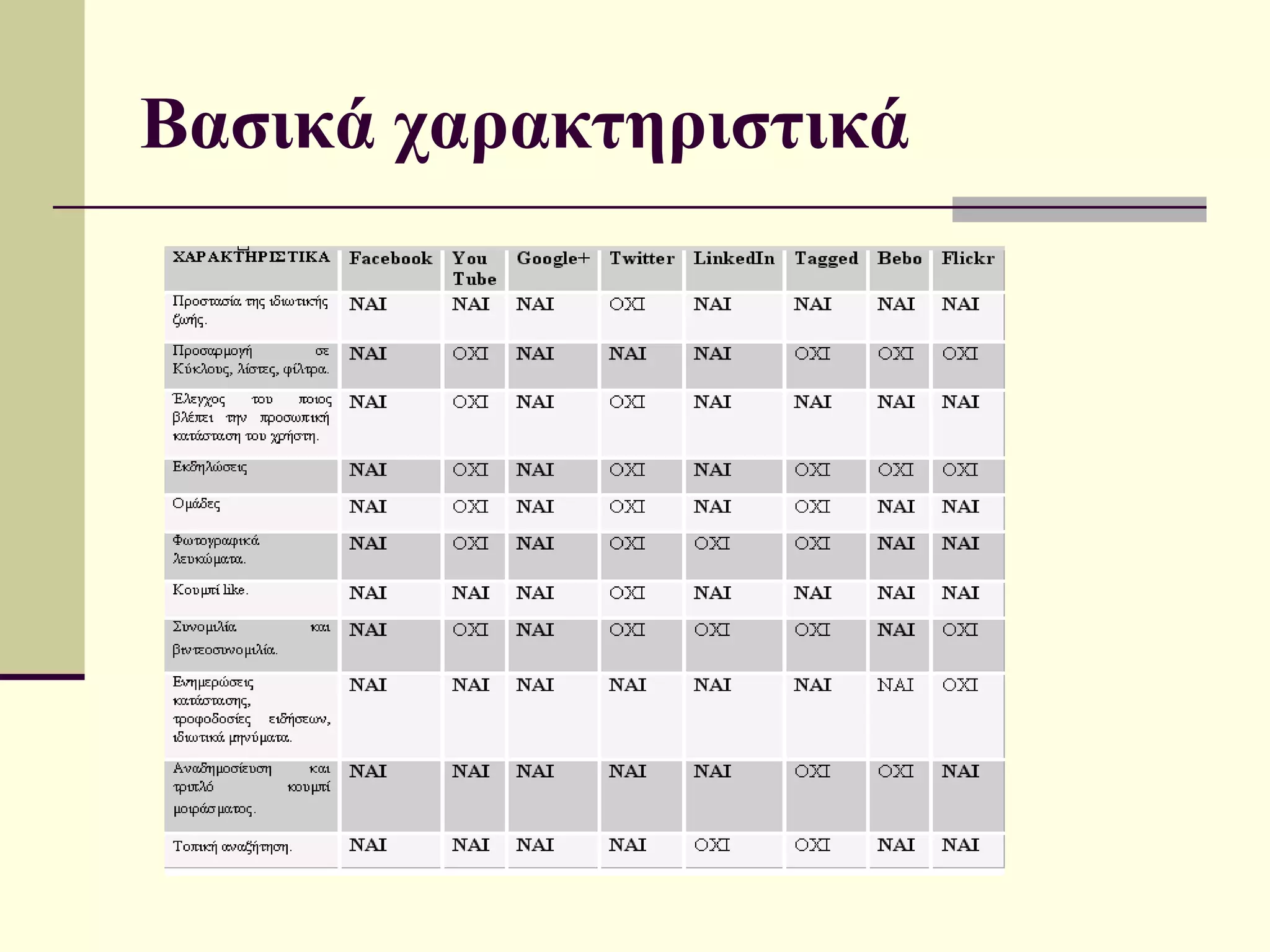 Βασικά χαρακτηριστικά
 