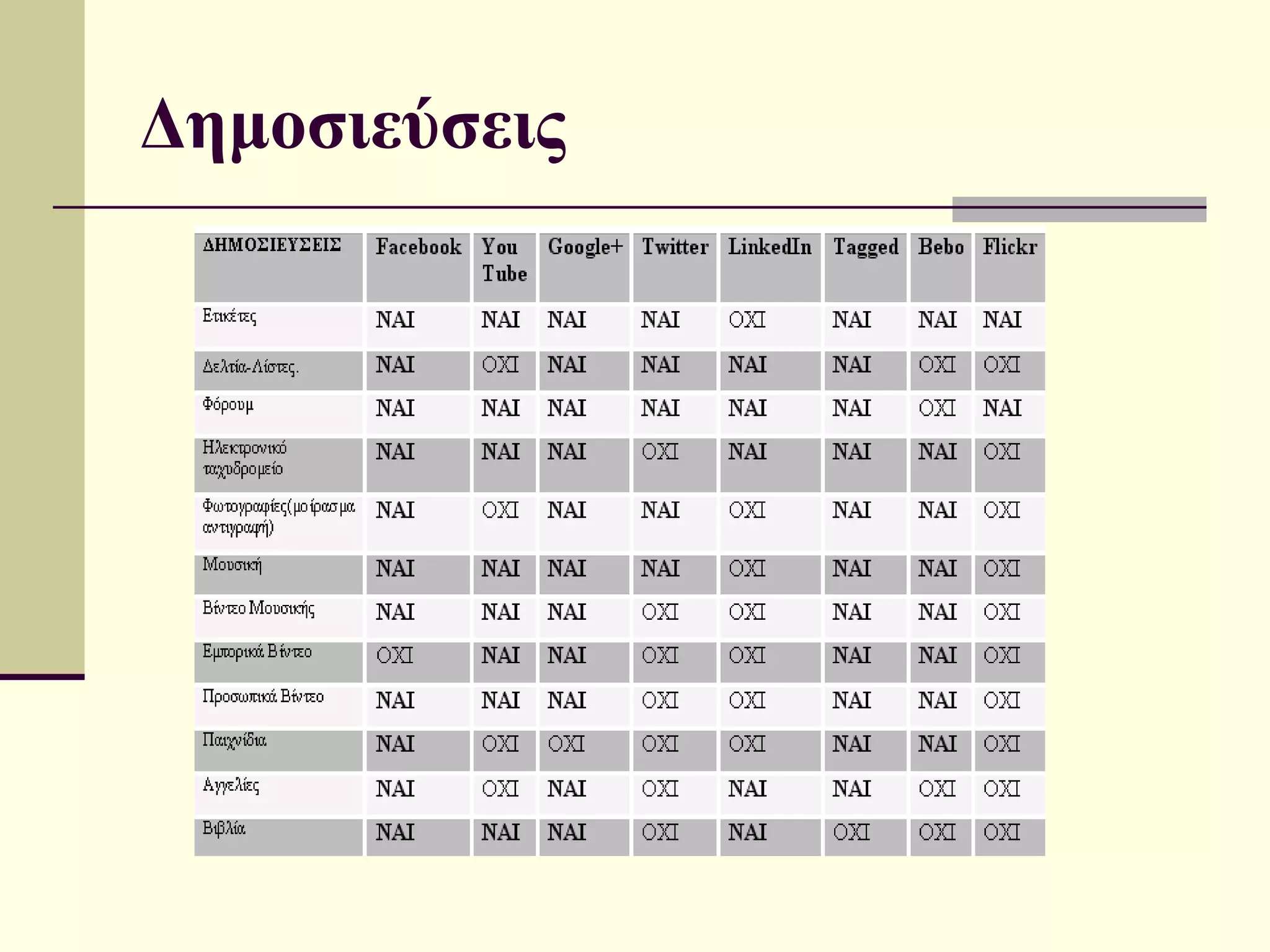 Δημοσιεύσεις
 