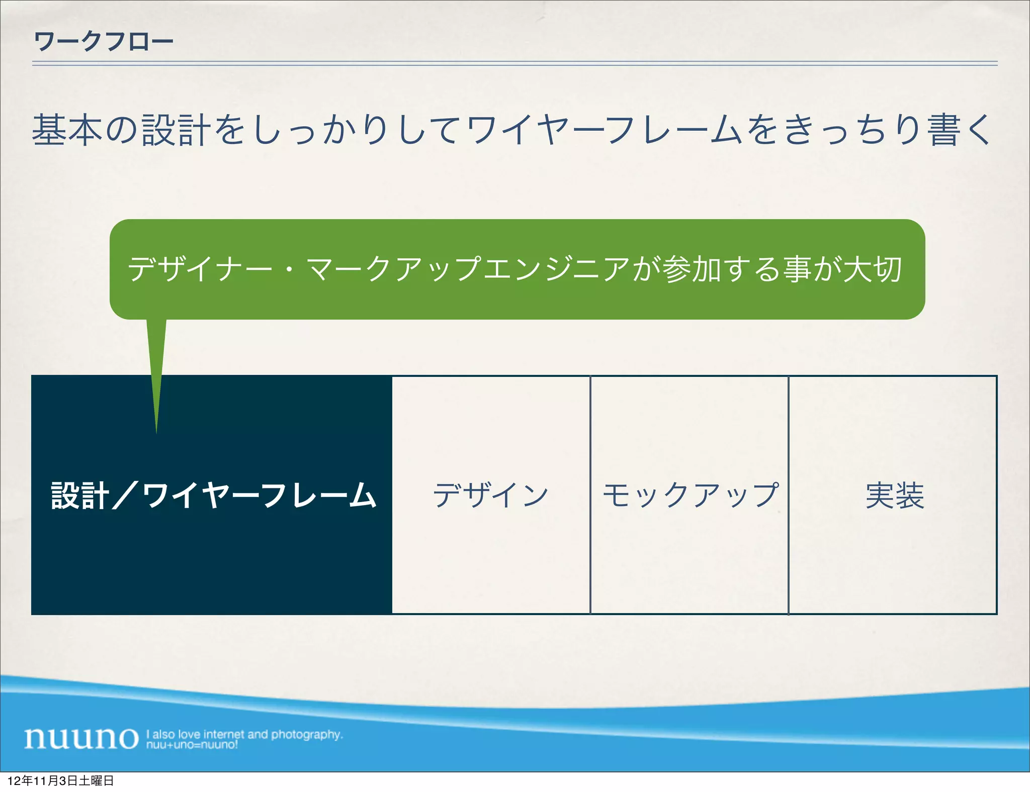 ワークフロー


  基本の設計をしっかりしてワイヤーフレームをきっちり書く


              デザイナー・マークアップエンジニアが参加する事が大切




    設計／ワイヤーフレーム         デザイン   モックアップ   実装




12年11月3日土曜日
 