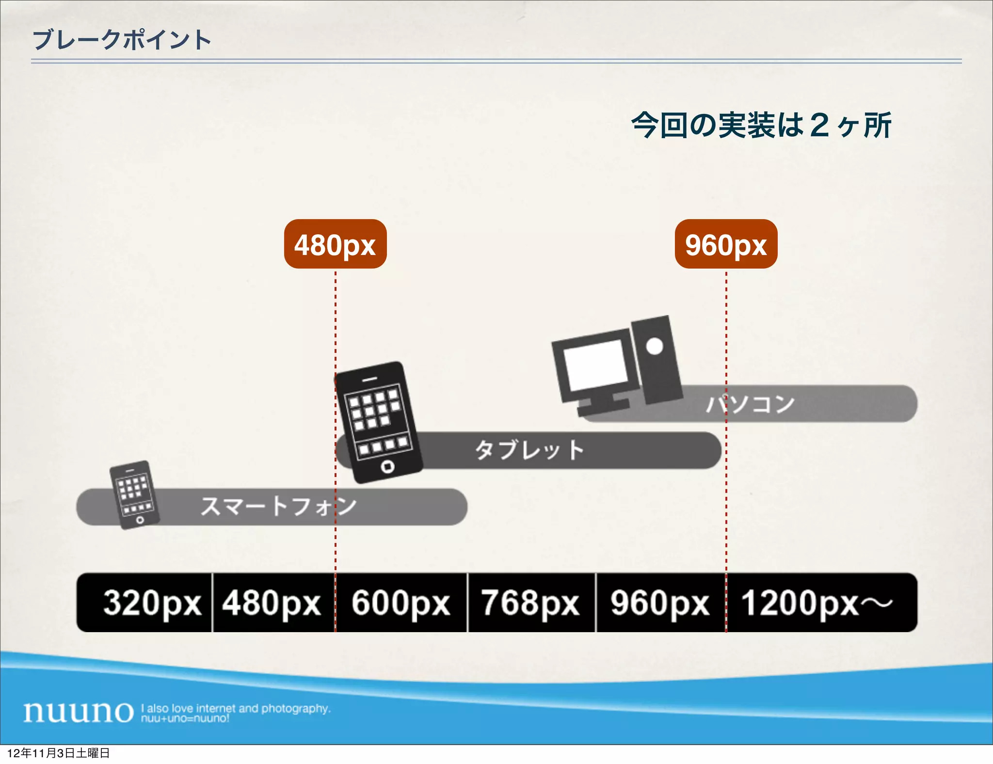 ブレークポイント


                      今回の実装は２ヶ所



              480px    960px




12年11月3日土曜日
 