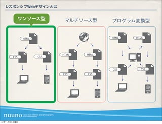 レスポンシブWebデザインとは


          ワンソース型            マルチソース型      プログラム変換型


              HTML                       HTML   HTML




                           HTML   HTML
       CSS           CSS



                                         CSS      CSS
                           CSS    CSS




12年11月3日土曜日
 