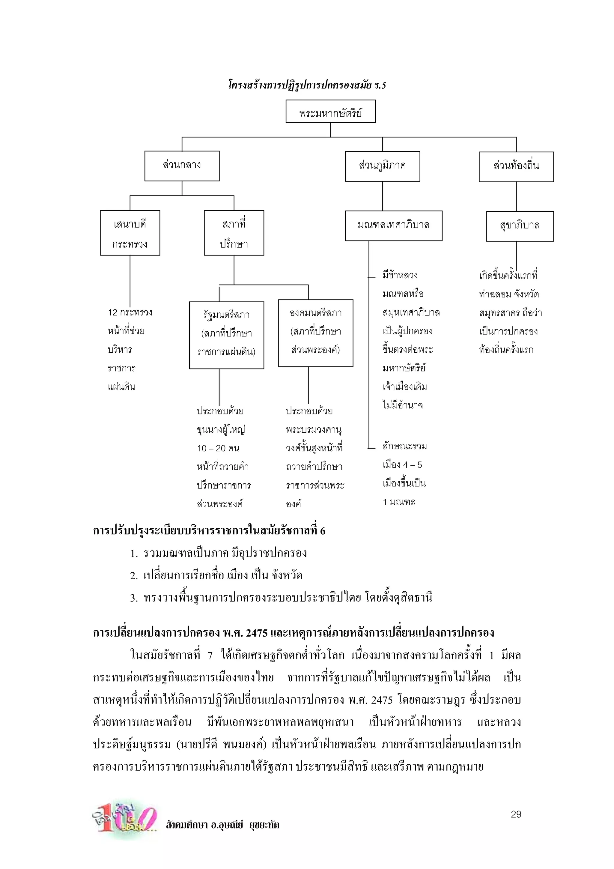โครงสรางการปฏิรูปการปกครองสมัย ร.5
                                                    พระมหากษัตริย


                 สวนกลาง                                            สวนภูมิภาค              สวนทองถิ่น



    เสนาบดี                   สภาที่                                 มณฑลเทศาภิบาล              สุขาภิบาล
    กระทรวง                   ปรึกษา

                                                                          มีขาหลวง       เกิดขึ้นครั้งแรกที่
                                                                          มณฑลหรือ        ทาฉลอม จังหวัด
   12 กระทรวง              รัฐมนตรีสภา            องคมนตรีสภา             สมุหเทศาภิบาล   สมุทรสาคร ถือวา
   หนาที่ชวย            (สภาที่ปรึกษา           (สภาที่ปรึกษา           เปนผูปกครอง   เปนการปกครอง
   บริหาร                ราชการแผนดิน)           สวนพระองค)            ขึ้นตรงตอพระ   ทองถิ่นครั้งแรก
   ราชการ                                                                 มหากษัตริย
   แผนดิน                                                                เจาเมืองเดิม
                        ประกอบดวย               ประกอบดวย               ไมมีอํานาจ
                        ขุนนางผูใหญ            พระบรมวงศานุ
                        10 – 20 คน               วงศช้นสูงหนาที่
                                                       ั                  ลักษณะรวม
                        หนาที่ถวายคํา           ถวายคําปรึกษา            เมือง 4 – 5
                        ปรึกษาราชการ             ราชการสวนพระ            เมืองขึ้นเปน
                        สวนพระองค              องค                     1 มณฑล

การปรับปรุงระเบียบบริหารราชการในสมัยรัชกาลที่ 6
       1. รวมมณฑลเปนภาค มีอปราชปกครอง
                                  ุ
       2. เปลี่ยนการเรียกชื่อ เมือง เปน จังหวัด
       3. ทรงวางพื้นฐานการปกครองระบอบประชาธิปไตย โดยตั้งดุสิตธานี

การเปลี่ยนแปลงการปกครอง พ.ศ. 2475 และเหตุการณภายหลังการเปลี่ยนแปลงการปกครอง
         ในสมัยรัชกาลที่ 7 ไดเกิดเศรษฐกิจตกตํ่าทั่วโลก เนื่องมาจากสงครามโลกครั้งที่ 1 มีผล
กระทบตอเศรษฐกิจและการเมืองของไทย จากการที่รัฐบาลแกไขปญหาเศรษฐกิจไมไดผล เปน
สาเหตุหนึ่งที่ทําใหเกิดการปฏิวติเปลี่ยนแปลงการปกครอง พ.ศ. 2475 โดยคณะราษฎร ซึ่งประกอบ
                               ั
ดวยทหารและพลเรือน มีพันเอกพระยาพหลพลพยุหเสนา เปนหัวหนาฝายทหาร และหลวง
ประดิษฐมนูธรรม (นายปรีดี พนมยงค) เปนหัวหนาฝายพลเรือน ภายหลังการเปลี่ยนแปลงการปก
ครองการบริหารราชการแผนดินภายใตรัฐสภา ประชาชนมีสิทธิ และเสรีภาพ ตามกฎหมาย

                                                                                                   29
                 สังคมศึกษา อ.อุษณีย ยุชยะทัต
 