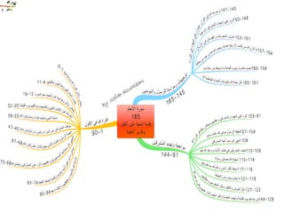 خريطة ذهنية للقران الكريم