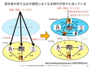 部外者の売り込みが通用しなくなる時代が徐々に迫っている
                                               企業（商品・サービス）
      企業（商品・サービス）
                                                         × 部外者の売り込みが
                                                           効かなくなってくる
                                      Facebook
                                                  友達              友達


      希薄で匿名のネット世界



マス広告            チラシ                              携帯電話    スマートフォン           パソコン
                       検索エンジン
                                     リアル
リアル



                                                         友達
           友達
                                                 友達                  友達
      友達              友達



                                  http://ameblo.jp/enspire/entry-11045734583.html
            イーンスパイア(株) 横田秀珠の著作権を尊重しつつ、是非ノウハウはシェアして行きましょう。                       15
 