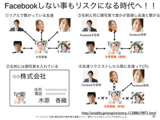 Facebookしない事もリスクになる時代へ！！
①リアルで繋がっている友達               ③名刺と同じ顔写真で誰かが登録し友達と繋がる




                             Facebook未登録                     Facebook登録




        木原香織                                   木原香織（偽物）


②名刺には顔写真を入れている              ④友達リクエストしたら既に友達って(汗)

 ○○株式会社
                                                 ×
                              Facebook未登録                     Facebook登録
       住所 ○○○○○○○○○○
       電話 ○○○○○○○○○

         木原 香織                             ×             ×
                                            木原香織（本物）

                              http://ameblo.jp/enspire/entry-11388619871.html
        イーンスパイア(株) 横田秀珠の著作権を尊重しつつ、是非ノウハウはシェアして行きましょう。                      25
 