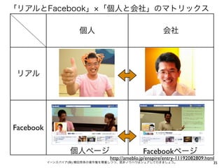 「リアルとFacebook」 「個人と会社」のマトリックス

                      個人                               会社




 リアル




Facebook

                   個人ページ                      Facebookページ
                                http://ameblo.jp/enspire/entry-11192082809.html
           イーンスパイア(株) 横田秀珠の著作権を尊重しつつ、是非ノウハウはシェアして行きましょう。                      35
 