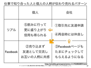 仕事で知り合った人と個人の人柄が伝わり売れるパターン

                      個人                               会社


               ⑤飲みに行って                     ①取引先に友達申請
リアル            更に盛り上がり
               信用も得られる                     ④再会時には仲良し


                ②売り込まず                     ③Facebookページも
Facebook     友達として交流し                      たまにチェックして
            お互いの人柄に共感                      もらえるようになる

                                http://ameblo.jp/enspire/entry-11192082809.html
           イーンスパイア(株) 横田秀珠の著作権を尊重しつつ、是非ノウハウはシェアして行きましょう。                      37
 