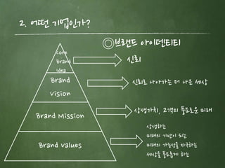 2. 어떤 기업읶가?
                  ◎브랜드 아이덴티티
       Core
       Brand         신뢰
       Idea
      Brand          신뢰로 나아가는 더 나은 세상
      Vision
                      상생가치, 고객의 풍요로운 미래
  Brand Mission
                          상생하는
                          미래의 기반이 되는
   Brand Values           미래의 가능성을 자극하는
                          세상을 풍요롭게 하는
 