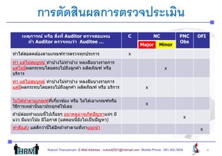 การตัดสินผลการตรวจประเมิน
                      ิ่ Auditor
     เหตุการณ์์ หรือ สงทีี่ A dit ตรวจสอบพบ
                   ื                                                  C               NC              PNC       OFI
       ถ้า Auditor ตรวจพบว่า Auditee …                                                                Obs
                                                                              Major      Minor
ทําไ ้้สอดคล ้้องตามเกณฑ์การตรวจทุกป
   ได                    ์         ประการ                             x
ทํา แต่ไม่สมบูรณ์ ทําบ ้างไม่ทําบ ้าง หลงลืมบางรายการ
แตไมมผลกระทบโดยตรงไปถงลูกคา ผลตภณฑ หรอ
แต่ไม่มผลกระทบโดยตรงไปถึงลกค ้า ผลิตภัณฑ์ หรือ
       ี                                                                                     x
บริการ
ทํา แต่ไม่สมบูรณ์ ทําบ ้างไม่ทําบ ้าง หลงลืมบางรายการ
แตมผลกระทบโดยตรงไปถงลูกคา ผลตภณฑ หรอ บริการ
แต่มผลกระทบโดยตรงไปถึงลกค ้า ผลิตภัณฑ์ หรือ บรการ
     ี                                                                           x

ไม่ได ้ทําตามเกณฑ์ทเกียวข ้อง หรือ ไม่ได ้เอาเกณฑ์หรือ
                   ี่ ่
                                                                                 x
   ี         ้              ้
วิธการเหล่านันมาประยุกต์ใชเลย
ถ ้าปล่อยทําแบบนีไปเรือยๆ อนาคตอาจเกิดปั ญหาแน่ๆ มี
                   ้  ่
                                                                                                            x
แวว มแนวโนม มโอกาส (แต่ตอนนียงไม่เป็ นปั ญหา)
     มีแนวโน ้ม มีโอกาส (แตตอนนยงไมเปนปญหา)
                               ้ ั
ทําดีแล ้ว แต่ดกว่านีได ้อีกถ ้าทําตามทีเราแนะนํ า
               ี     ้                  ่                                                                        x



                    Nukool Thanuanram E-Mail Address : nukool2001@hotmail.com Mobile Phone : 081.400.3954             4
 