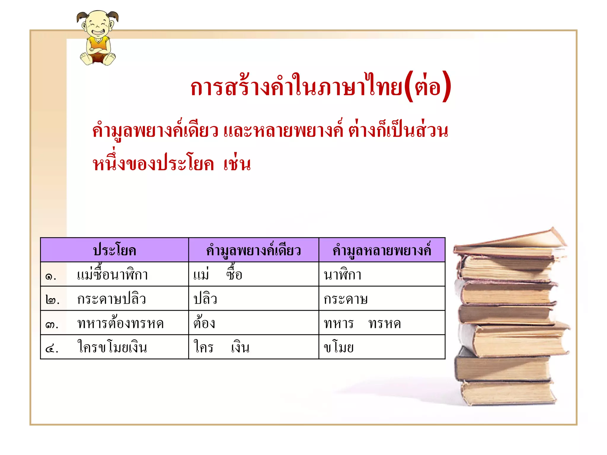PDF Bild & Inspiration การสร้างคำ