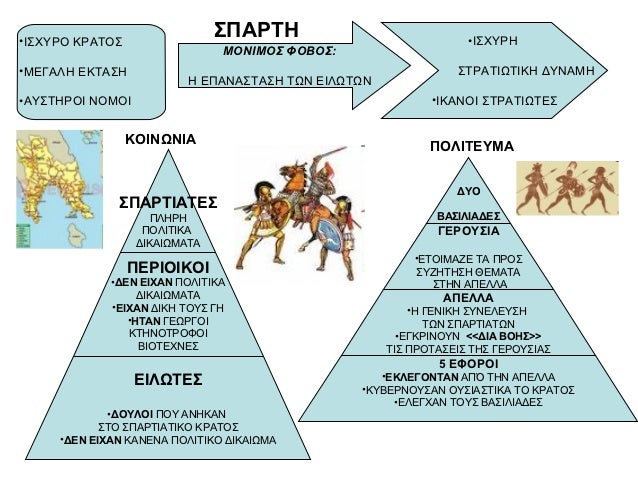Σχεδιαγράμματα Ιστορίας Δ΄ ( Μαθήματα 1- 13 )