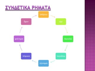 ὑπάουω


           ἔτσμ                εἰμί




ταίμξμαι                              διαςελῶ




       πέτσκα                ςσγυάμω


                  γίγμξμαι
 