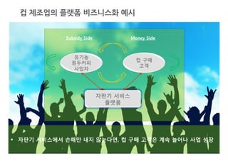  
오픈 플랫폼 (Platform)이란



               오픈 플랫폼을 바라보는 시각
                                                                                                                                                                                          플랫폼 비즈니스는
                                                                        기업문화
                                                                                                                                                                                            주요 영역의
                                                                                                                                                                                              변화를
                                                                                                                                                                                             요구한다
  Business Model
                                                                                                                       촉매제
 