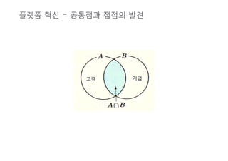   것을 오픈 플랫폼으로 만들어 보기

                                                                                                                          컵을 파는 사업을
                                                                                                                          플랫폼 사업으로
                                                                                                                        어떻게 전환할 수 있을까?



                                                                         +
  고가의 매니아층 대상                                                                                                  플랫폼적 사고
     Cup 판매
 