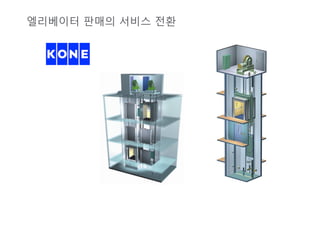 플랫폼이 중요해지는 이유




 2009.12


            14년간 현금 보유
              고 20배 증가
           business insider 인용
 1996.12

§  애플은 스티브잡스 복귀 후 14년간 현금 보유고가 20배 증가하였음.
§  아이팟, 아이튠즈의 번들링 후 약 2년 후부터 본격적으로 현금 증가 시작
 