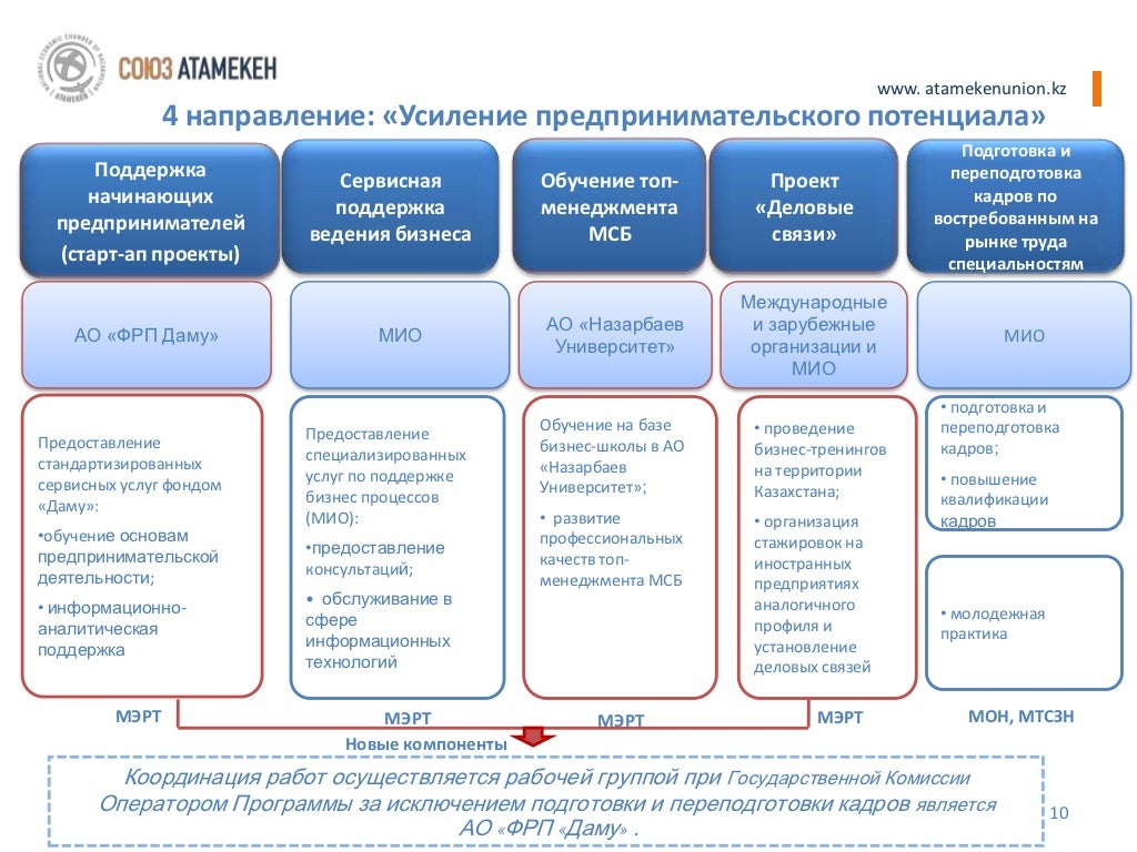 Газель бизнес 2020 года