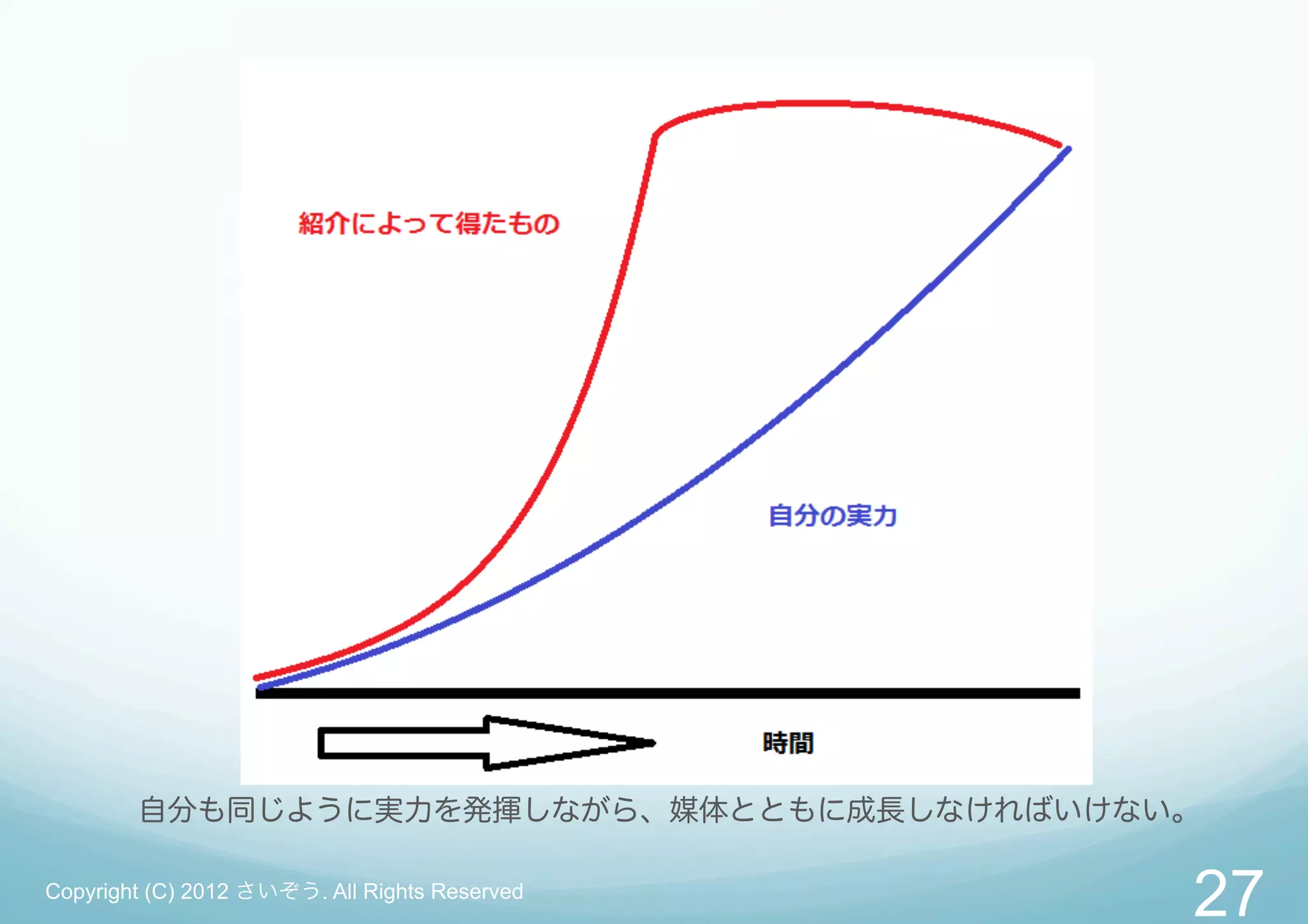 自分も同じように実力を発揮しながら、媒体とともに成長しなければいけない。

Copyright (C) 2012 さいぞう. All Rights Reserved
                                               27
 