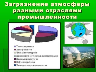 Загрязнение атмосферы
  разными отраслями
   промышленности
 