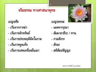 41



       จริยธรรม ทางศาสนาพุทธ
เบญจศีล                      เบญจธรรม
- เว้นจากการฆ่า              - เมตตากรุณา
- เว้นการลักทรัพย์           - สัมมาอาชีวะ / ทาน
- เว้นการประพฤติผิดในกาม     - กามสังกร
- เว้นการพูดเท็จ             - สัจจะ
- เว้นการเสพเครื่องมึนเมา    - สติสมปชัญญะ
                                   ั


                                     (ศ.ดร.บวรศักดิ์ อุวรรณโณ)
 