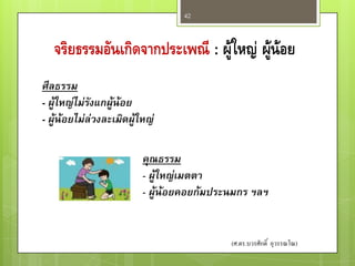 42




   จริยธรรมอันเกิดจากประเพณี : ผู้ใหญ่ ผู้น้อย
ศีลธรรม
- ผู้ใหญ่ไม่รังแกผู้น้อย
- ผู้น้อยไม่ล่วงละเมิดผู้ใหญ่

                          คุณธรรม
                          - ผู้ใหญ่เมตตา
                          - ผู้น้อยคอยก้มประนมกร ฯลฯ


                                            (ศ.ดร.บวรศักดิ์ อุวรรณโณ)
 
