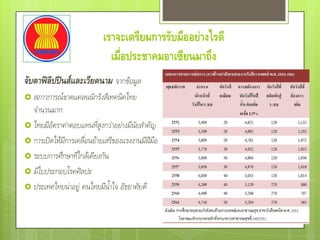 เราจะเตรียมการรับมืออย่างไรดี
                              เมื่อประชาคมอาเซียนมาถึง
จับตาฟิลิปปินส์และเวียดนาม จากข้อมูล
 สภาวการณ์ขาดแคลนนักรังสีเทคนิคไทย
  จํานวนมาก
 ไทยมีอัตราค่าตอบแทนที่สูงกว่าอย่างมีนัยสําคัญ
 การเปิดให้มีการเคลื่อนย้ายเสรีของแรงงานมีฝีมือ
 ระบบการศึกษาที่ใกล้เคียงกัน
 มีใบประกอบโรคศิลปะ
 ประเทศไทยน่าอยู่ คนไทยมีน้ําใจ อัธยาศัยดี
 