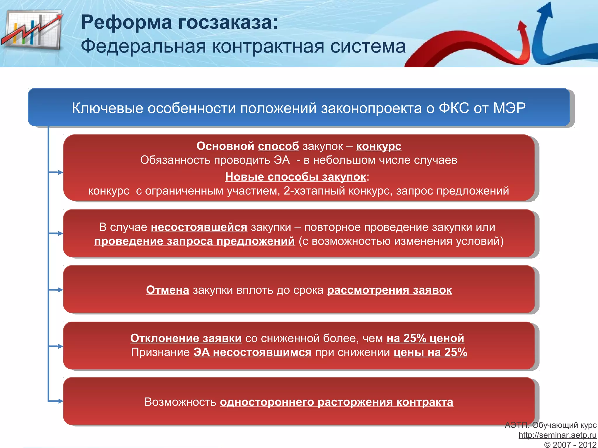 Реформа госзаказа:
 Федеральная контрактная система


Ключевые особенности положений законопроекта о ФКС от МЭР
 Ключевые особенности положений законопроекта о ФКС от МЭР

                    Основной способ закупок ––конкурс
                     Основной способ закупок конкурс
           Обязанность проводить ЭА - -ввнебольшом числе случаев
            Обязанность проводить ЭА      небольшом числе случаев
                         Новые способы закупок:
                          Новые способы закупок:
  конкурс ссограниченным участием, 2-хэтапный конкурс, запрос предложений
   конкурс ограниченным участием, 2-хэтапный конкурс, запрос предложений


   В случае несостоявшейся закупки ––повторное проведение закупки или
    В случае несостоявшейся закупки повторное проведение закупки или
  проведение запроса предложений (с возможностью изменения условий)
   проведение запроса предложений (с возможностью изменения условий)



           Отмена закупки вплоть до срока рассмотрения заявок
            Отмена закупки вплоть до срока рассмотрения заявок



        Отклонение заявки со сниженной более, чем на 25% ценой
         Отклонение заявки со сниженной более, чем на 25% ценой
        Признание ЭА несостоявшимся при снижении цены на 25%
         Признание ЭА несостоявшимся при снижении цены на 25%



           Возможность одностороннего расторжения контракта
            Возможность одностороннего расторжения контракта
                                                                       АЭТП. Обучающий курс
                                                                         http://seminar.aetp.ru
                                                                                 © 2007 - 2012
 