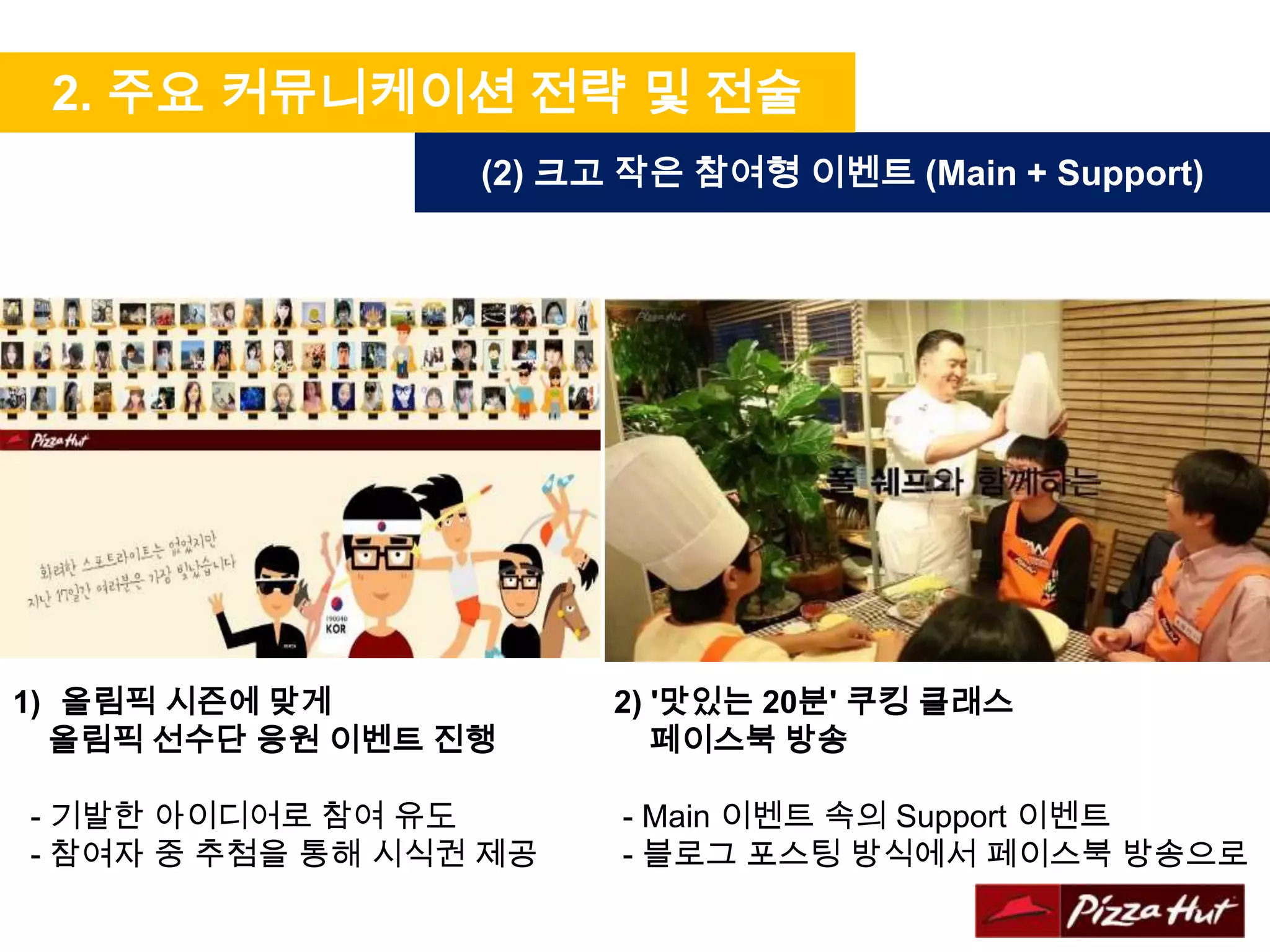 2. 주요 커뮤니케이션 전략 및 전술
                  (2) 크고 작은 참여형 이벤트 (Main + Support)




1) 올림픽 시즌에 맞게           2) '맛있는 20분' 쿠킹 클래스
  올림픽 선수단 응원 이벤트 진행        페이스북 방송

- 기발한 아이디어로 참여 유도       - Main 이벤트 속의 Support 이벤트
- 참여자 중 추첨을 통해 시식권 제공   - 블로그 포스팅 방식에서 페이스북 방송으로
 