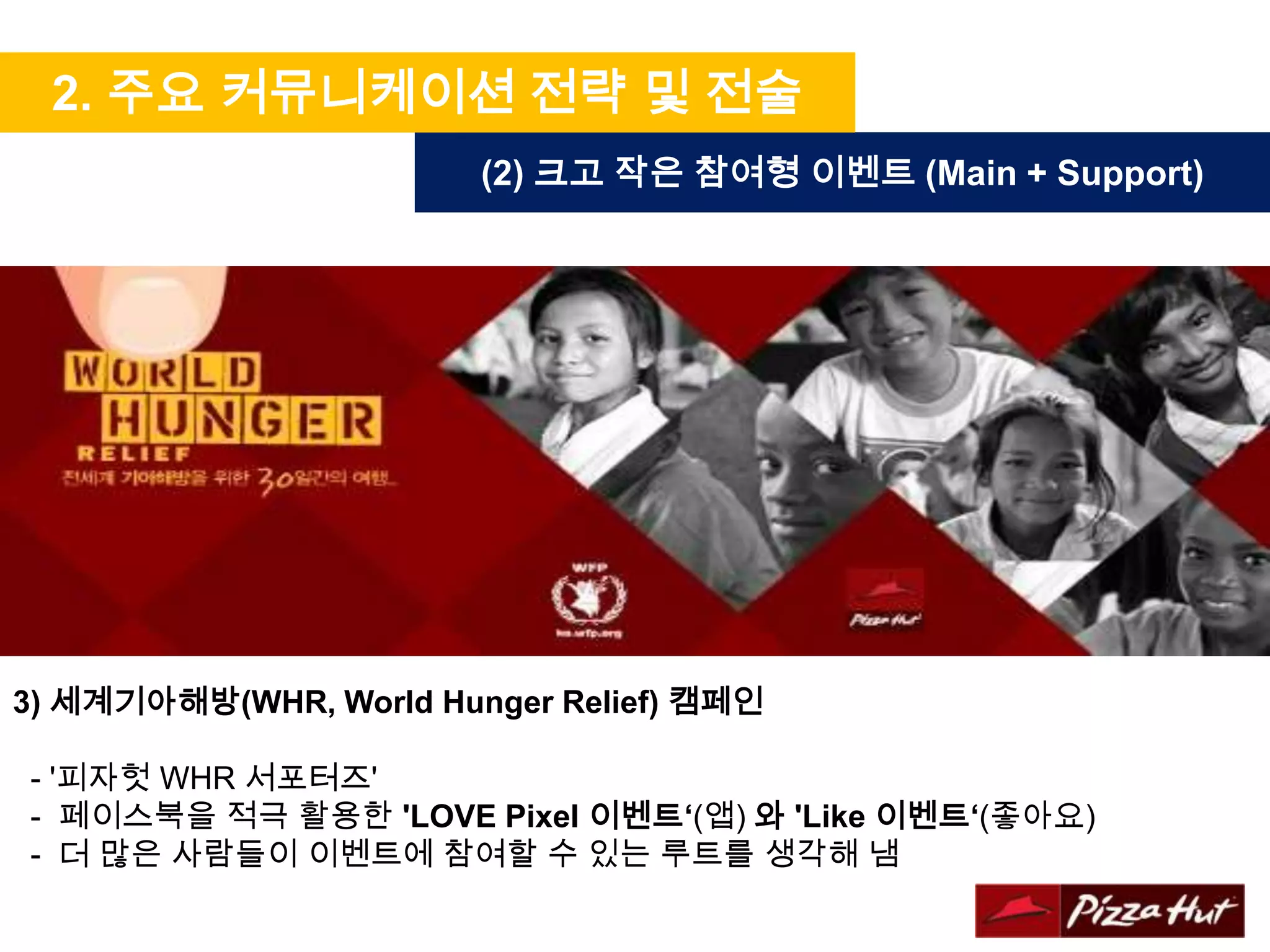 2. 주요 커뮤니케이션 전략 및 전술
                        (2) 크고 작은 참여형 이벤트 (Main + Support)




3) 세계기아해방(WHR, World Hunger Relief) 캠페인

- '피자헛 WHR 서포터즈'
- 페이스북을 적극 활용한 'LOVE Pixel 이벤트‘(앱) 와 'Like 이벤트‘(좋아요)
- 더 많은 사람들이 이벤트에 참여할 수 있는 루트를 생각해 냄
 