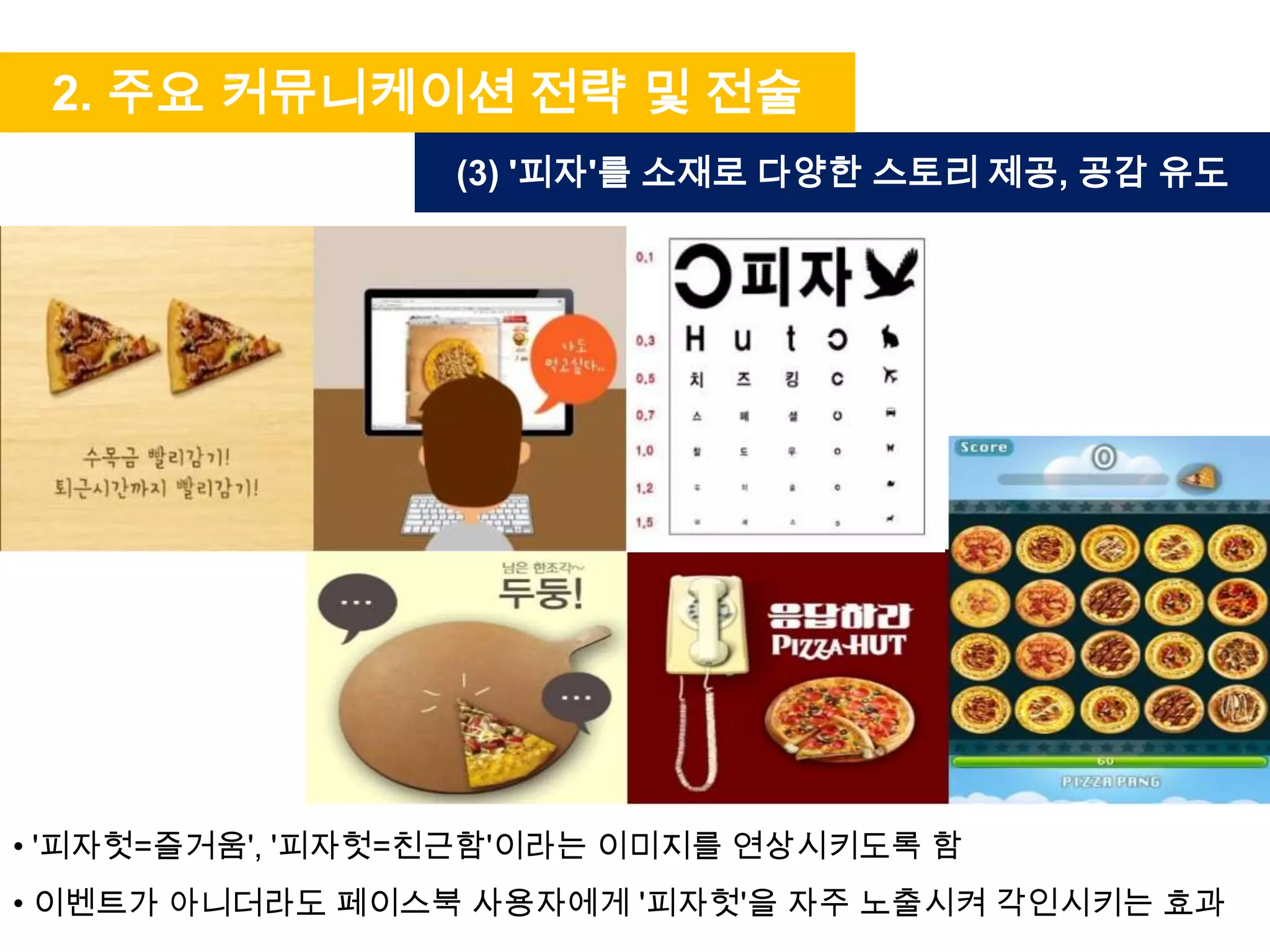 2. 주요 커뮤니케이션 전략 및 전술
                  (3) '피자'를 소재로 다양한 스토리 제공, 공감 유도




• '피자헛=즐거움', '피자헛=친근함'이라는 이미지를 연상시키도록 함
• 이벤트가 아니더라도 페이스북 사용자에게 '피자헛'을 자주 노출시켜 각인시키는 효과
 