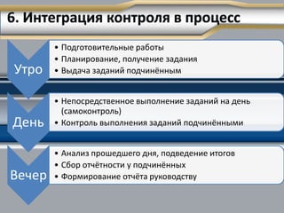 • Подготовительные работы
        • Планирование, получение задания
Утро    • Выдача заданий подчинённым


        • Непосредственное выполнение заданий на день
          (самоконтроль)
День    • Контроль выполнения заданий подчинёнными


        • Анализ прошедшего дня, подведение итогов
        • Сбор отчётности у подчинённых
Вечер   • Формирование отчёта руководству
 