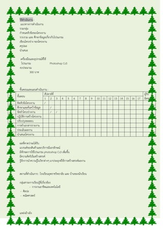 7

        วิธีดาเนินงาน :
         แนวทางการดาเนินงาน
        รวมกลุ่ม
        กาหนดหัวข้อของโครงงาน
        รวบรวม และ ศึกษาข้อมูลเกี่ยวกับโปรแกรม
        เขียนโครงร่าง ของโครงงาน
        สรุปผล
        นาเสนอ

         เครื่องมือและอุปกรณ์ที่ใช้
          โปรแกรม                   Photoshop Cs3
        งบประมาณ
                   300 บาท



          ขั้นตอนและแผนดาเนินงาน :
                              สัปดาห์ที่                                                                  ผู้รับ
ที่   ขั้นตอน
                              1 2 3            4    5     6    7    8       9   10 11 12 13 14 15 16 17   ผิดชอบ
1     คิดหัวข้อโครงงาน        /
2     ศึกษาและค้นคว้าข้อมูล        /
3     จัดทาโครงร่างงาน             / /
4     ปฏิบัติการสร้างโครงงาน
5     ปรับปรุงทดสอบ
6     การทาเอกสารรายงาน
7     ประเมินผลงาน
8     นาเสนอโครงงาน

        ผลที่คาดว่าจะได้รับ
        แบรนด์ของสินค้าและบริการมีเอกลักษณ์
        มีทักษะการใช้โปรแกรม photoshop Cs3 เพิ่มขึ้น
        มีความคิดริเริ่มสร้างสรรค์
        รู้จักการนาความรู้ในวิชาต่างๆ มาประยุกต์ใช้การสร้างสรรค์ผลงาน


        สถานที่ดาเนินการ : โรงเรียนยุพราชวิทยาลัย และ บ้านของนักเรียน

        กลุ่มสาระการเรียนรู้ที่เกี่ยวข้อง
                 - การงานอาชีพและเทคโนโลยี
         - ศิลปะ
         - คณิตศาสตร์



        แหล่งอ้างอิง
 
