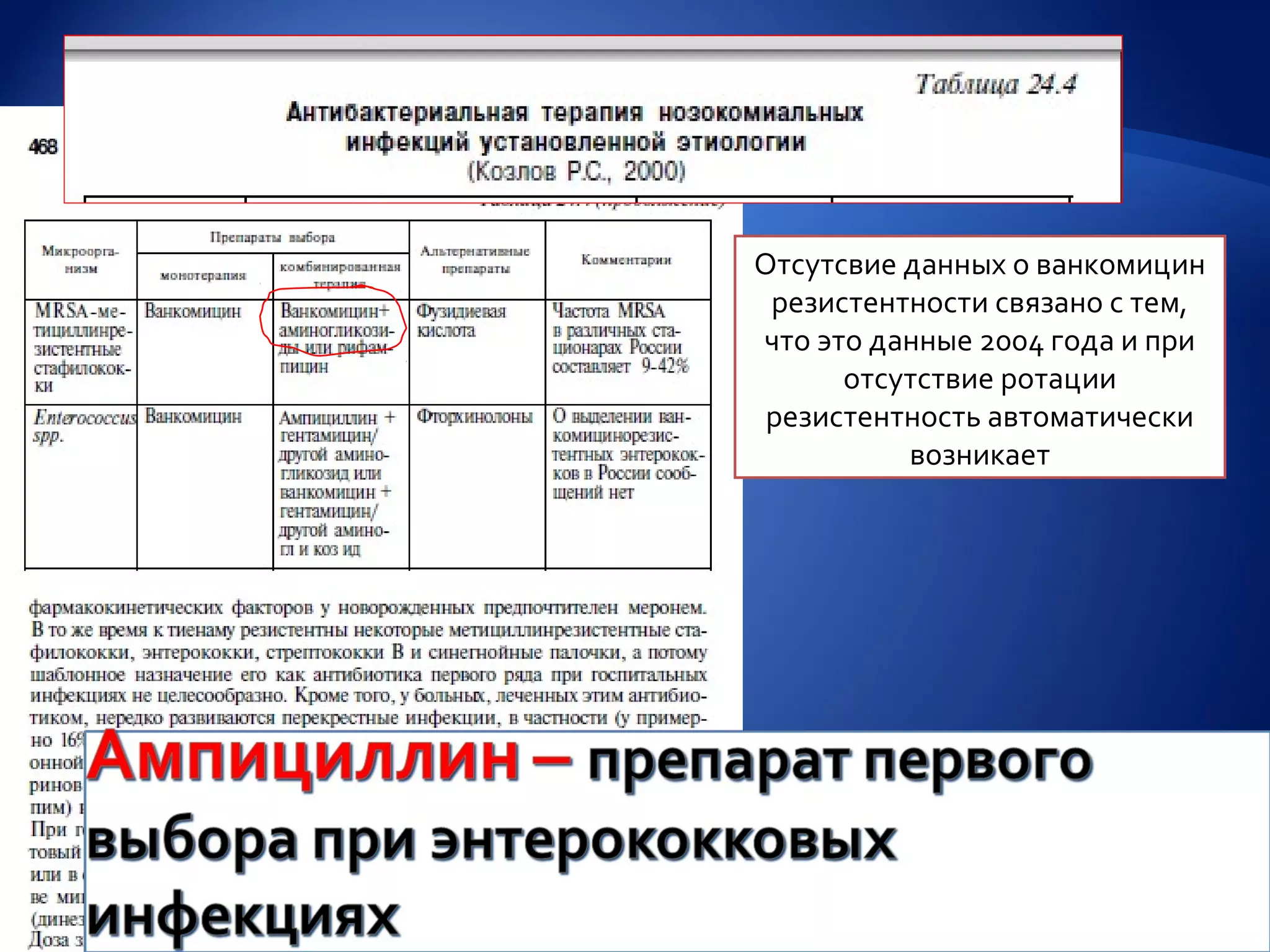 Отсутсвие данных о ванкомицин
 резистентности связано с тем,
что это данные 2004 года и при
      отсутствие ротации
 резистентность автоматически
          возникает
 