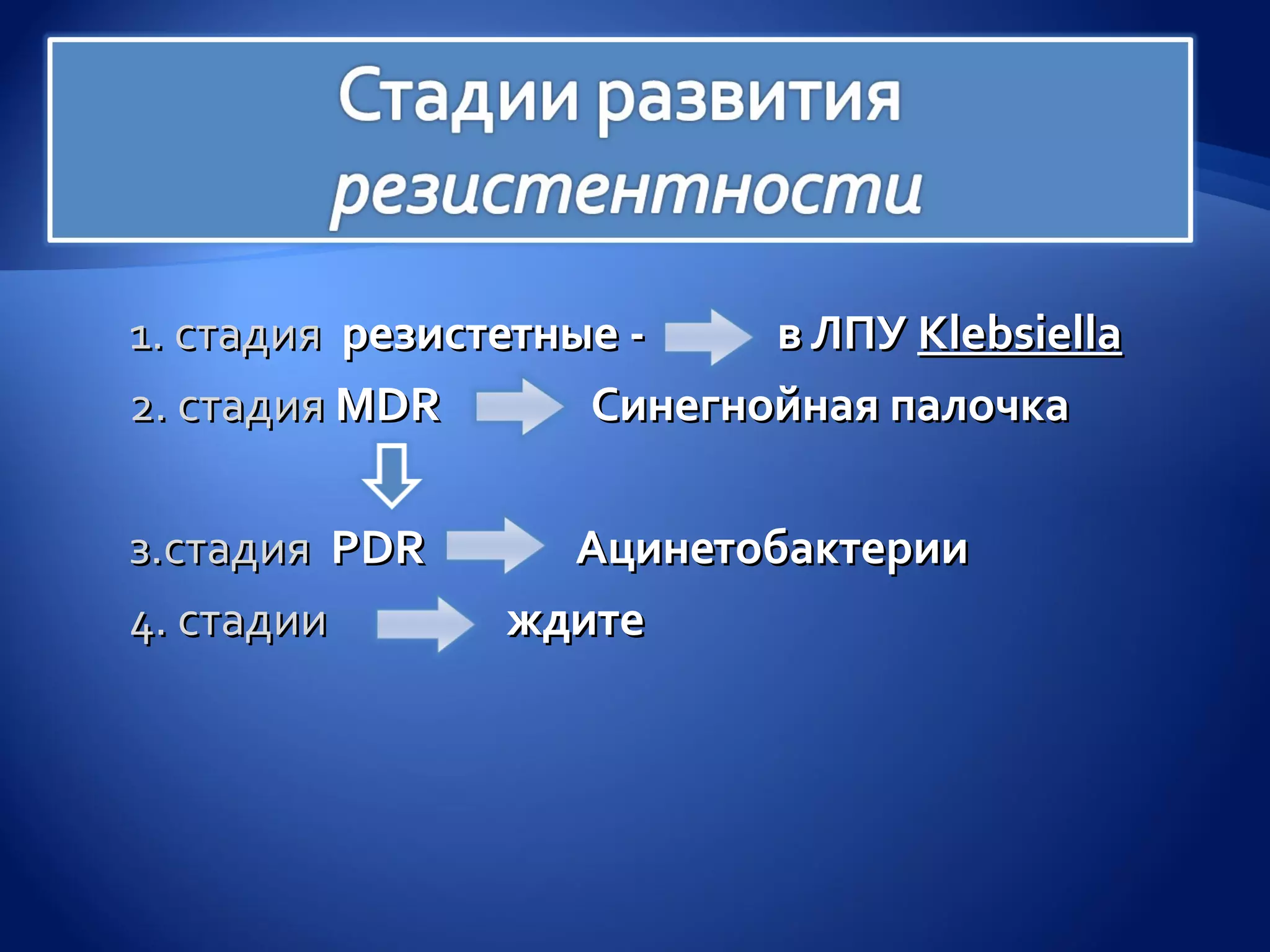 1. стадия резистетные -    в ЛПУ Klebsiella
2. cтадия MDR       Синегнойная палочка

з.стадия PDR      Ацинетобактерии
4. стадии       ждите
 