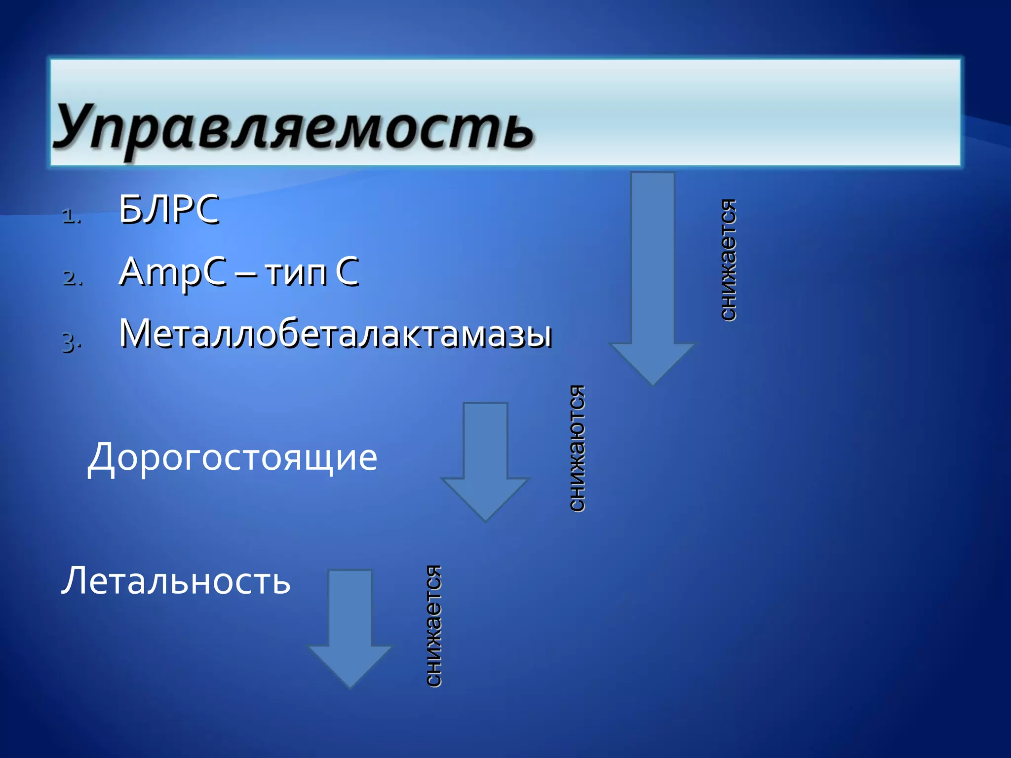 1.    БЛРС




                                             снижается
2.    АmpC – тип С
3.    Металлобеталактамазы




                                 снижаются
     Дорогостоящие

Летальность
                     снижается
 